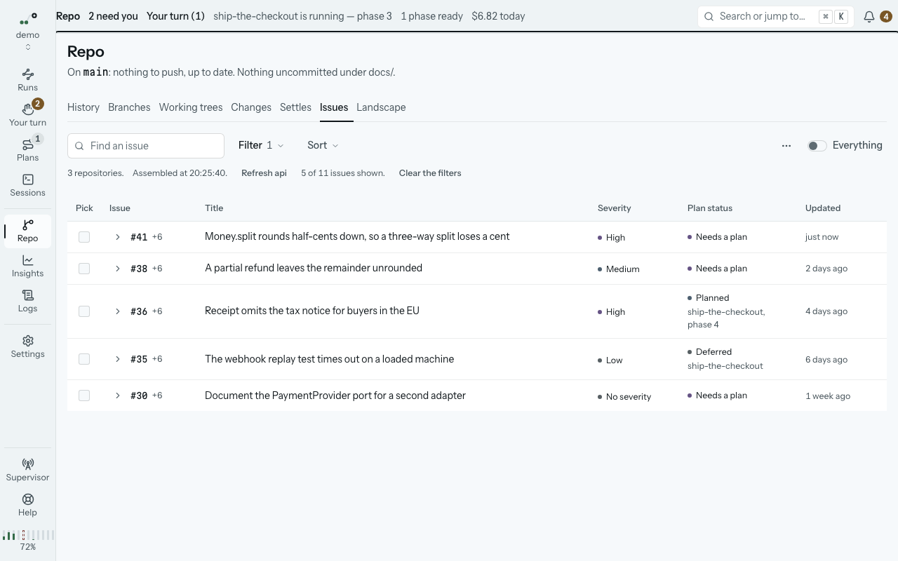 The Issues desk in the demo: a bug a run has just filed, marked high severity and needing a plan, among the repository’s other issues.
